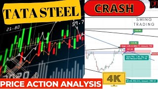 TATA STEEL Price Action Based Tecnical analysis| SWING TRADING || News || Level For Trade.tatasteel