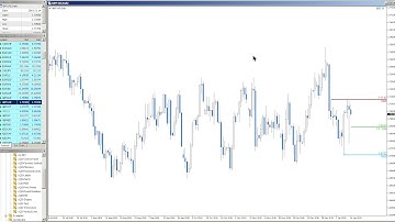 cQ-Indicators SET Indicator for MT4