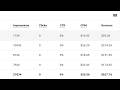 😱 $627 in Just 4 Days With Adsterra! (2026 Real Earnings Proof) 💰🔥