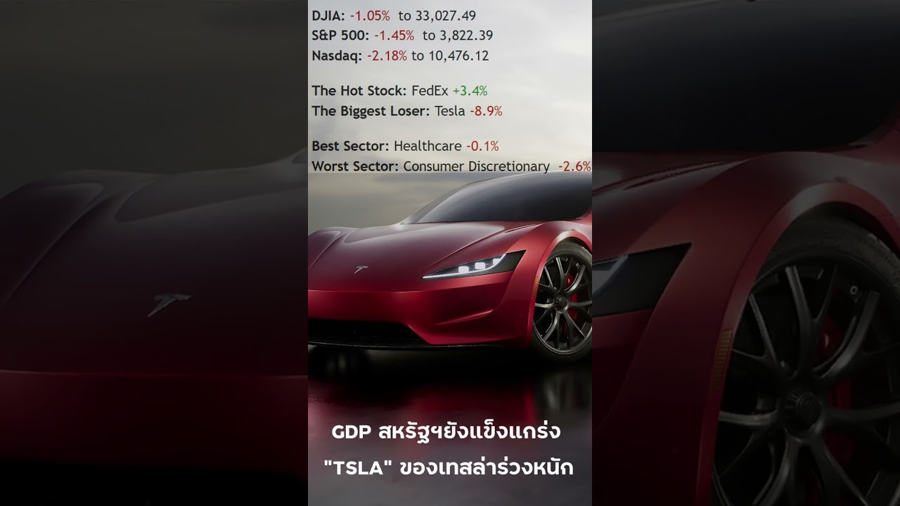 S&P500 GDP สหรัฐฯยังแข็งแกร่งทำตลาดหุ้นร่วงหนัก TSLA ร่วงเกือบ 9% #shorts