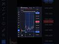 I almost ignored this memecoin and it did a 10x right after I aped 🔥🚀 #OnChainAlpha #LowCapFinds