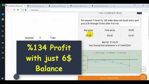 Binary Options Touch Method Real Tradings