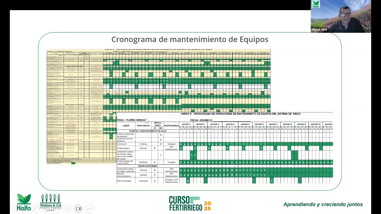 Monitoreo del Fertirriego - Curso básico de fertirriego 2025