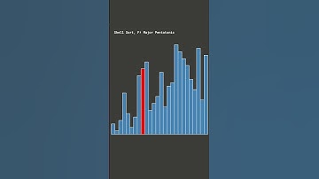 Shell Sort in F# Major Pentatonic #algorithm #visualization #music #computermusic