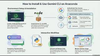 ติดตั้ง gemini cli บน anaconda เพื่อรัน python