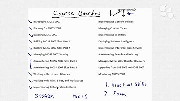 Introductory Nugget: Microsoft SharePoint Server 2007 Configure 70-630