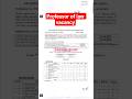 Professor of law vacancy #shorts #ugcnetlaw