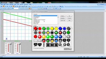 Learn Trends in SCADA system (Wonderware - Intouch)