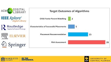 A Human-Centered Review of Algorithms used within the U.S. Child Welfare System