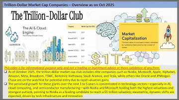 Trillion Dollar Market Cap Companies – Overview as on Oct 2025