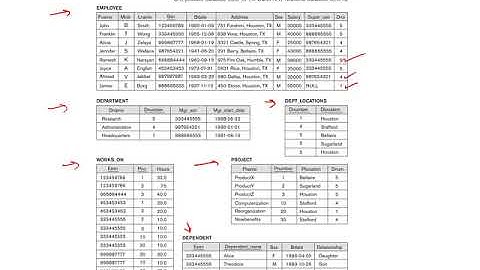 Lecture 11 Relational Algebra