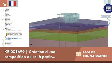 KB 001699 | Création d