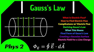 Gauss’s Law || Gaussian Surfaces, Line Charges, Spheres, Planes of Charge, Electric Flux