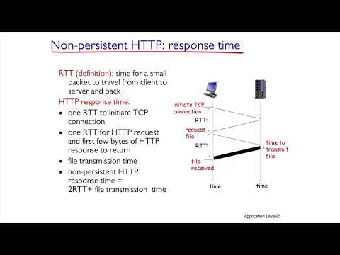 [2-9] - Non-Persistent and Persistent HTTP protocols