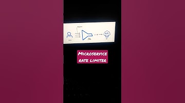 microservice rate limiter flow