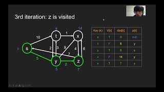 COP3530 UF Fall 2021 Online Discussion 11 -- Graph Algorithms