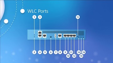 Ports and Interfaces