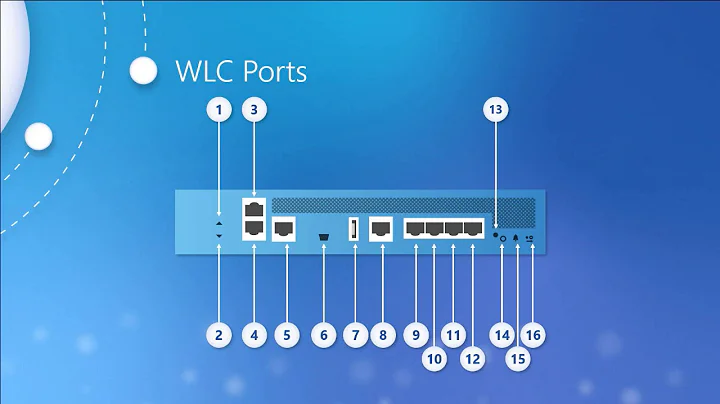 Ports and Interfaces