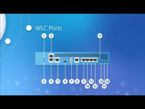 Ports and Interfaces