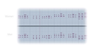 Oceania - MIDI Screencast 2