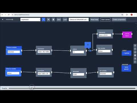 bi-directional data flow using visual programming