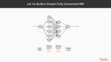 Hands-On TensorBoard for PyTorch Developers: Simple Regression Example | packtpub.com