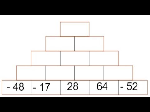 Matemática – Multiplicação e características das pirâmides – Conexão Escola  SME