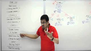 CPA Training Video | CCorporation Income Tax Return = Form 1120 | REG | By Varun Jain