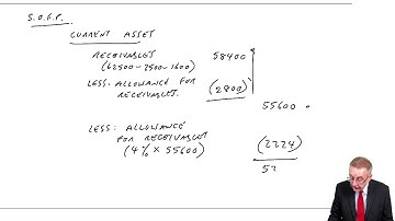 Irrecoverable Debts and Allowances Example 1 - ACCA Financial Accounting (FA) lectures