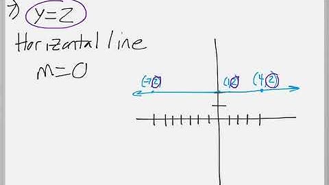 Math 119 : 3.1 #7, #8 (Intermediate Algebra Tutorial : Graphing Linear Equations)