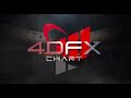 世界初のFXチャートシステムが登場!4DFX -錬金スキャルロジック-