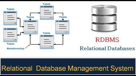 RDBMS I Lect - 28 I Buffer, File & Transaction Manager Database Management System