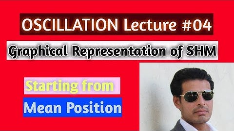 Graphical Representation of SHM starting from mean Position