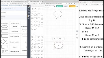 05 Pseudocódigo y Diagrama de Flujo (Ejercicio 02) | Estructuras de Control en Java