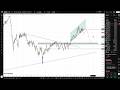 Weekly Forex Forecast 16th-20th March 2026