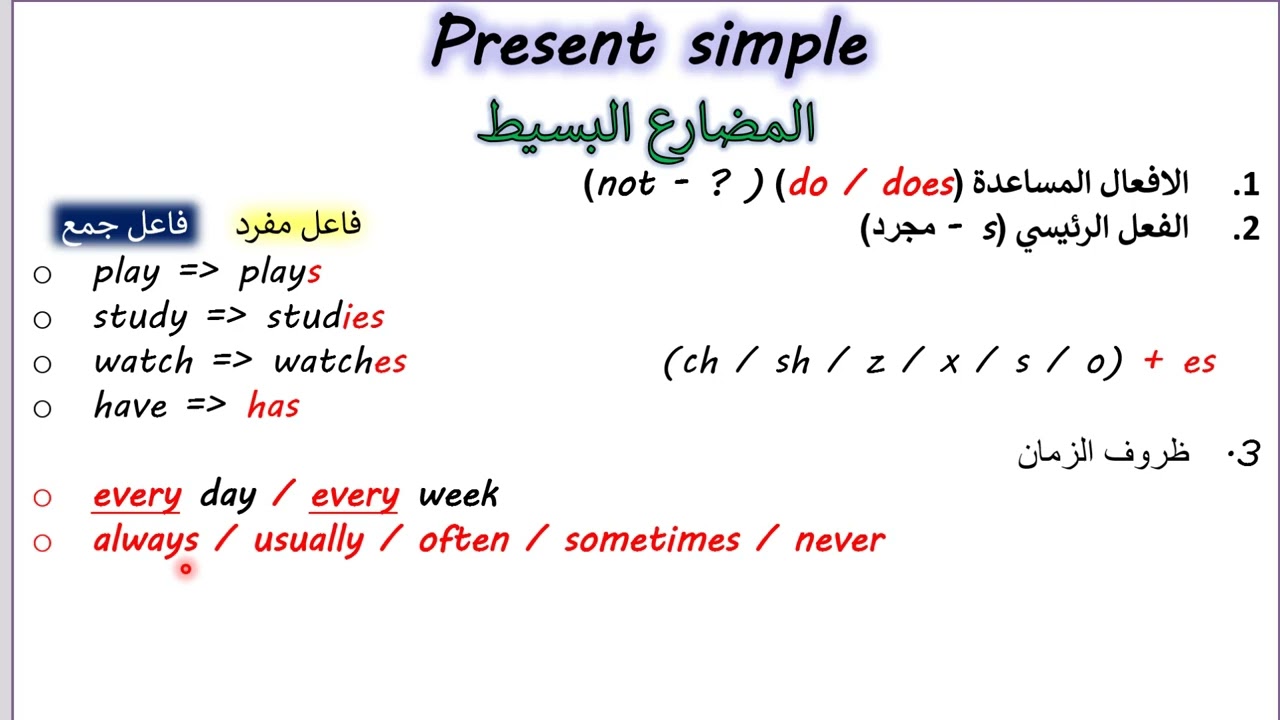 صفحة 9 انكليزي اول متوسط المضارع البسيط