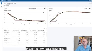 SAS 視覺資料探勘與機器學習 (VDMML) 模型比較