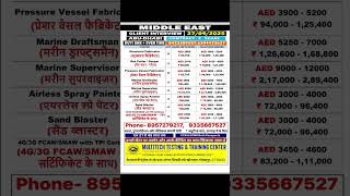 75000-2,85,00Month Salary Abu Dhabi Gulfjob Fabricator Sandblaster Marine Supervisor Gas