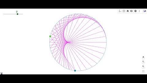 Cardioid curve from two points running on a circle