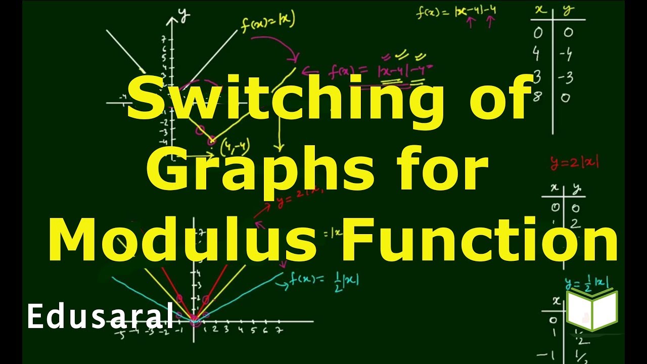 Switching of Graphs for Modulus Function | Graphs and Functions| IIT ...