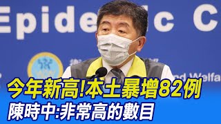 【每日必看】今年新高!本土暴增82例 陳時中:非常高的數目@中天新聞CtiNews 20220122