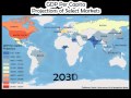 Projected GDP Per Capita