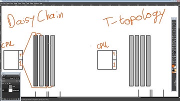 Rambling about motherboard memory layouts.