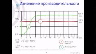 Видеопрезентация Revit Architecture (часть 1 из 4) Видеопрезентация Revit Architecture (часть 1 из 4)