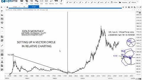 Scott Hathaway - Establishing A Relative Charting Environment For The Vector Circle