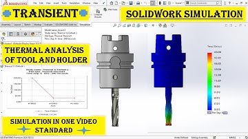 Solidworks simulation | Thermal simulation on solidworks | Transient