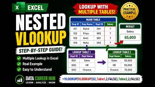Nested Vlookup in Excel | Use Multiple Vlookup Functions Step- by-step| Excel Tutorial
