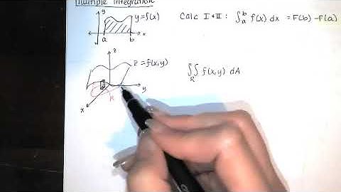 92. Introduction to Vector Analysis - Vector Fields, Del Operator, Divergence, Curl
