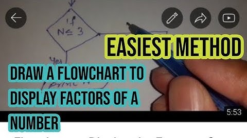 Flowchart to Display the Factors of A Number by prime factorization method| flowchart examples