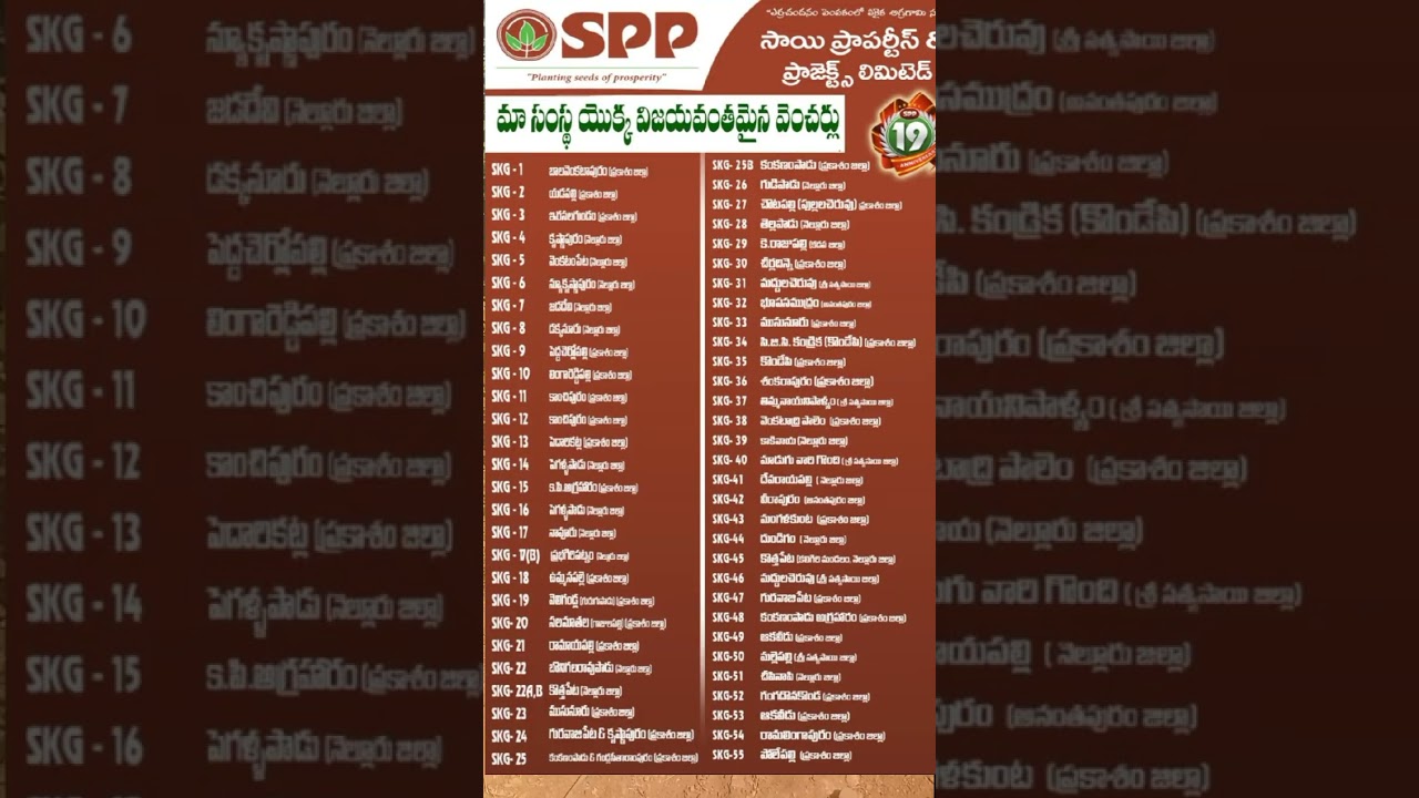 Sai Properties & Project ltd Red sandal farmlands || ఎర్ర చందనం వెంచర్స్ || ರಕ್ತ ಚಂದನ ವೆಂಚರ್ಸ್ ||